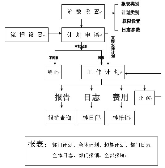 �����ƻ��ܹ�ͼ