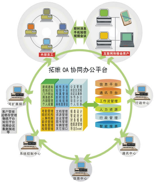 twoa架构图